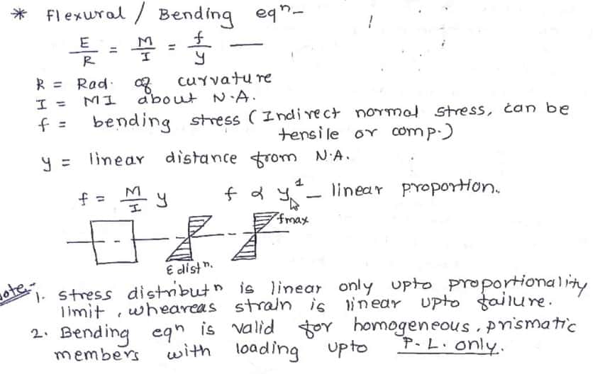 bending equation