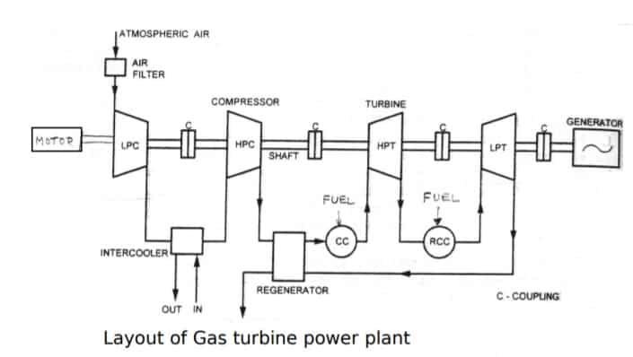 燃气轮机电厂图