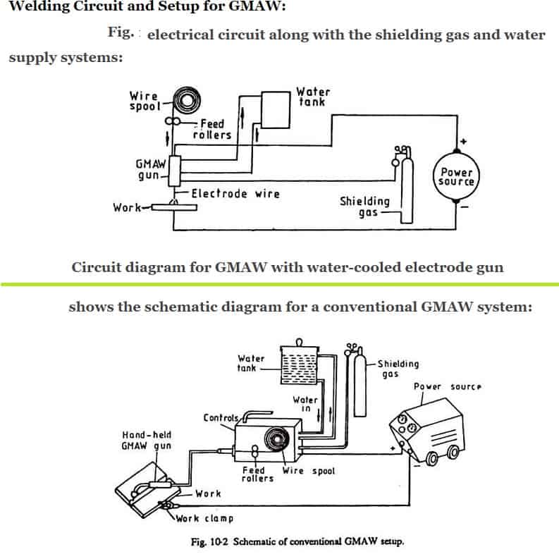 气体保护金属弧焊