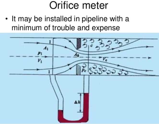 orifice meter