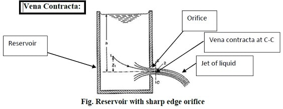 vena contracta diagram