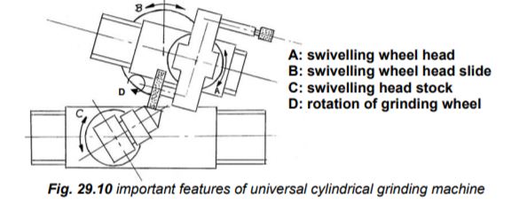 万能外圆平面磨床
