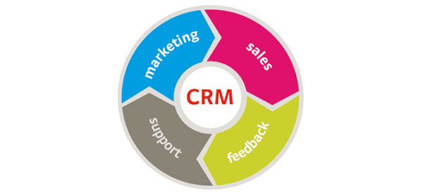 CRM