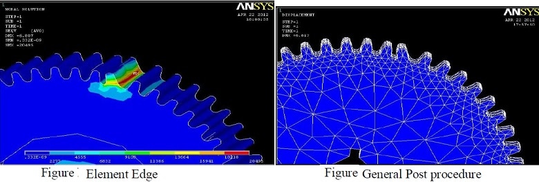FEA分析的有限元
