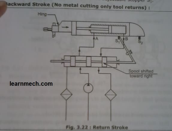 液压成型机回路回程