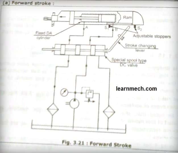液压成型机回路