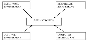 机电一体化系统