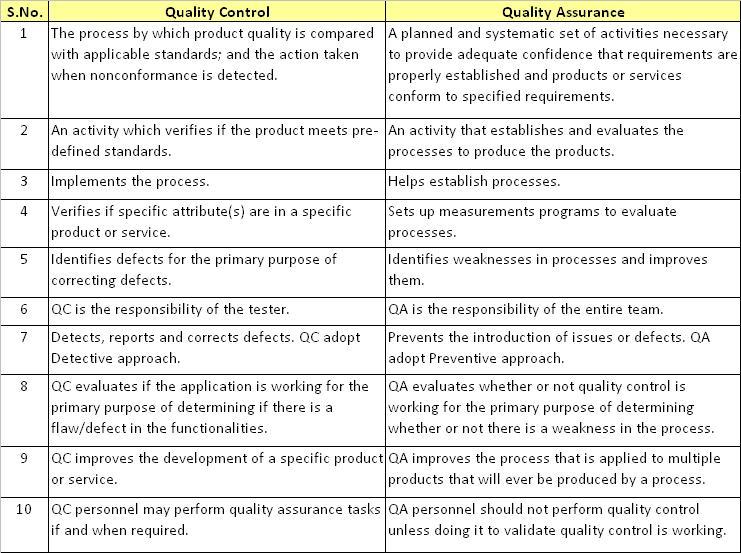 qa-vs-qa