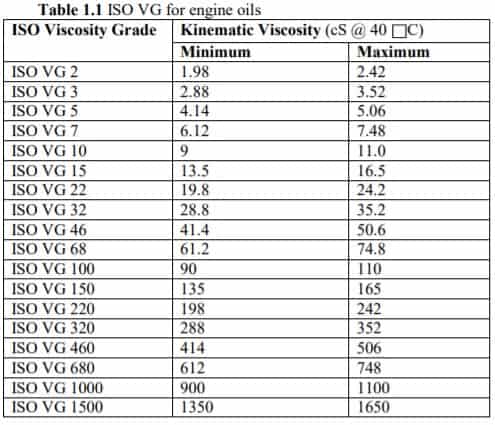 specification of oil