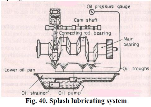 splash lubrication system