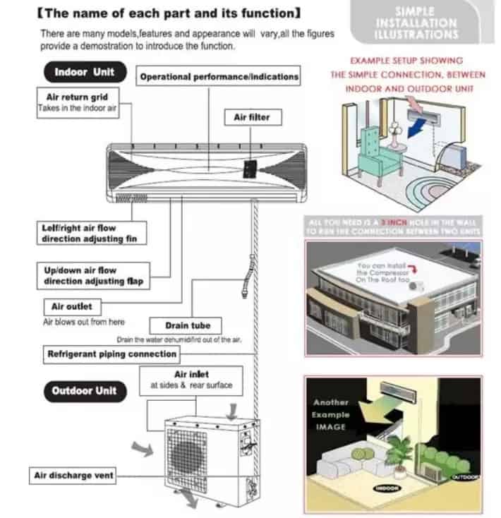 split air conditioner