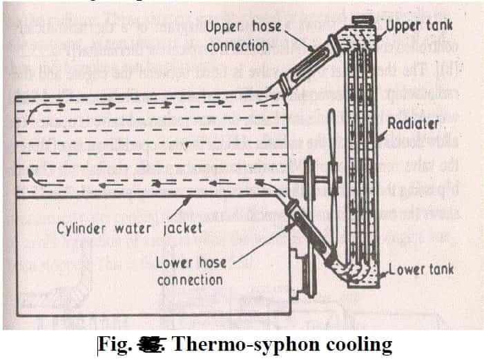 thermo syphon cooling