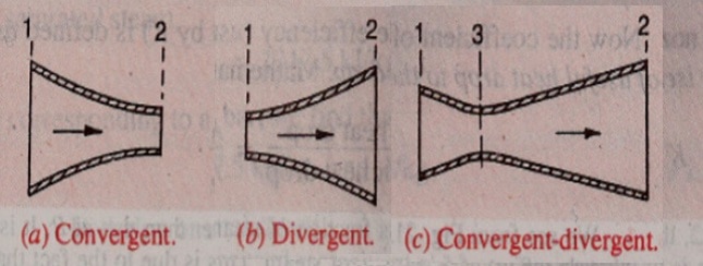 types of nozzle