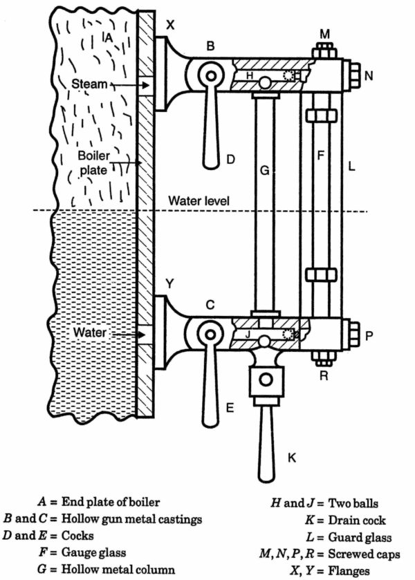 water level indicator e1552360809217