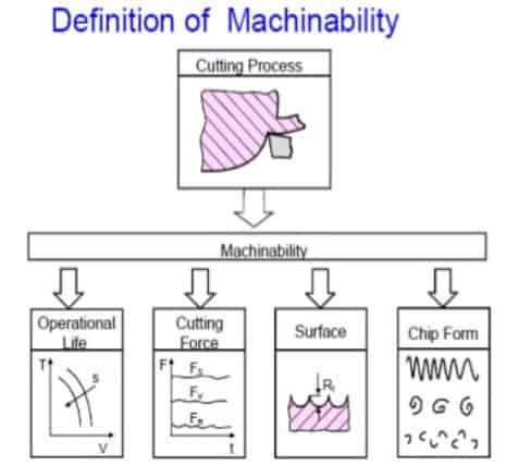 什么是可加工性