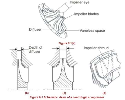 Centrifugal compressor