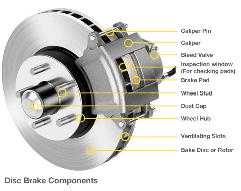 Disc Brake Components