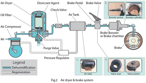 air braking system diagram