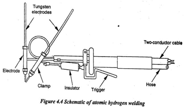 原子氢焊接装置