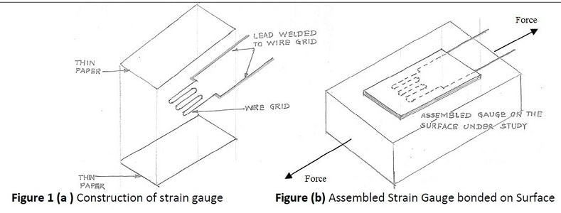粘结应变计工作