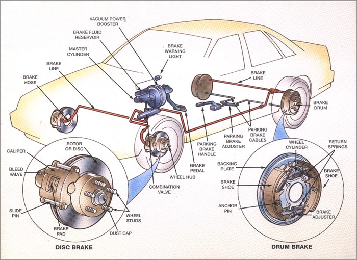 brake diagram