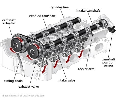camshaft position sensor