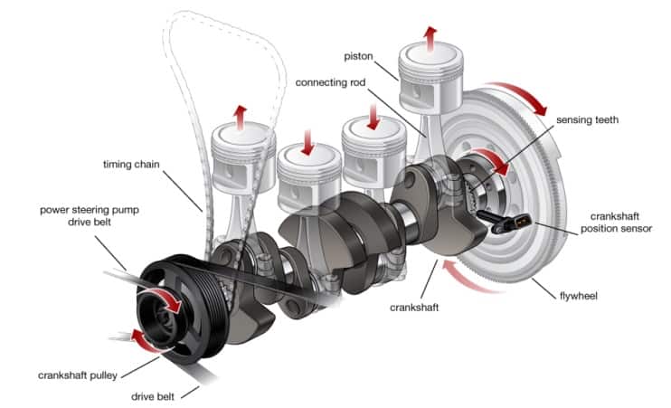 crankshaft positions sensor