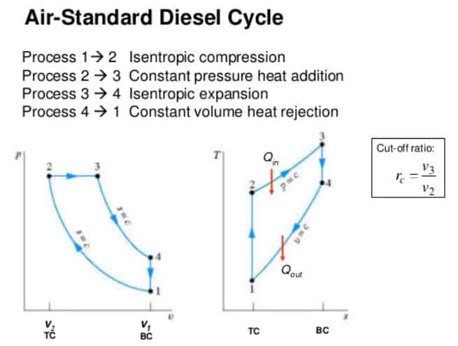 diesel cycle