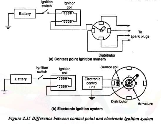 difference between contact point and electronic ignition system