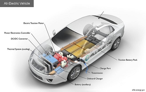 electric vehicle