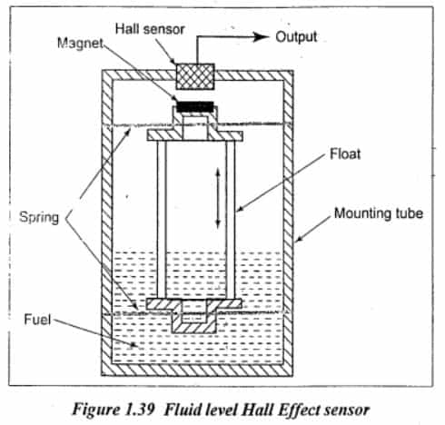 fluid level hall effect sensor