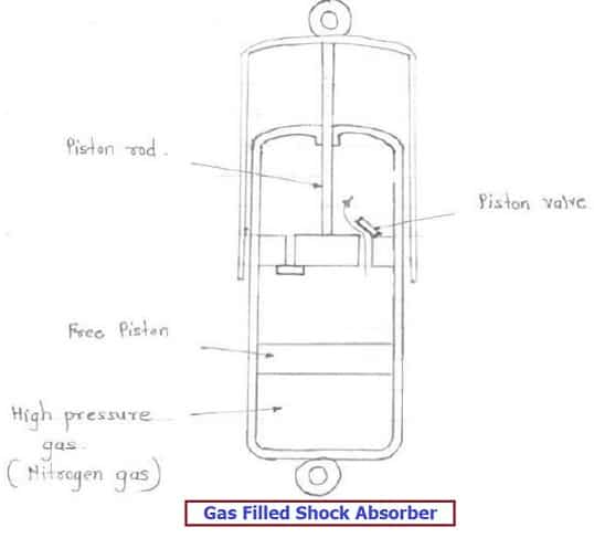 充气减震器示意图