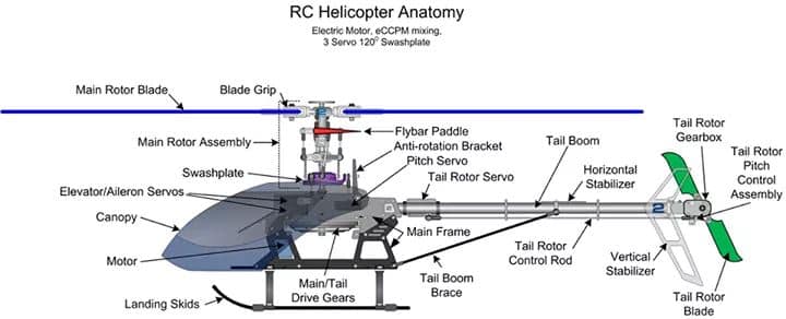 helicopter components