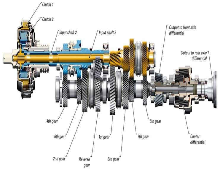 Manual Transmission | Components , types , Working and Application
