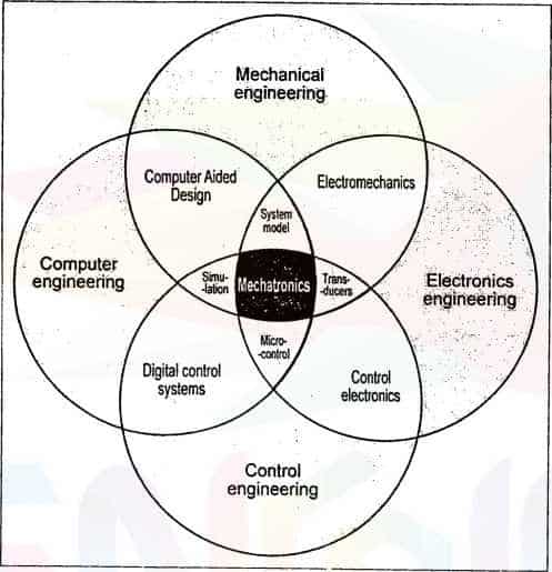 机电一体化系统