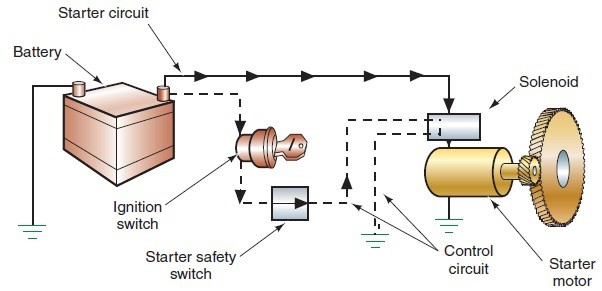 starting system parts