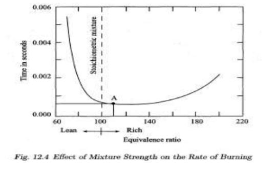 时间与等效比图