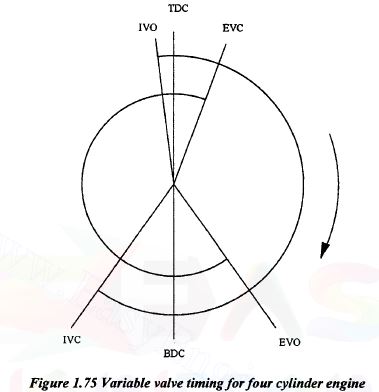 variable valve timing for four cylinder engine diagram