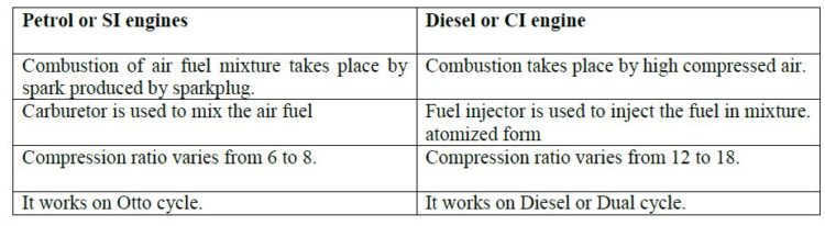 diesel engine vs petrol engine e1557580232843