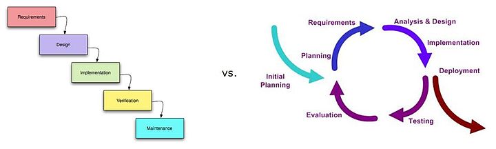 顺序工程vs并行工程