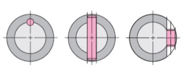three different ways of using pins