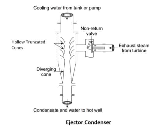 ejector condenser