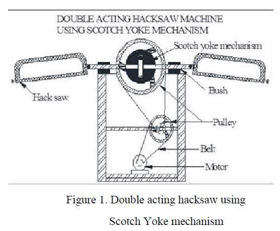 双作用钢锯机使用scotch yoke机制报告下载