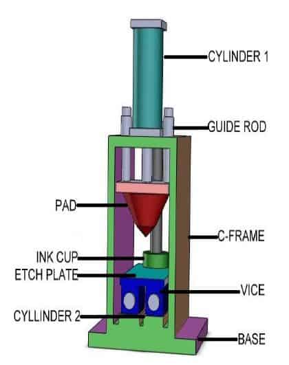 移印机机械项目188金宝搏怎么样