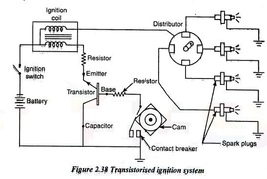 Transistorised Ignition System
