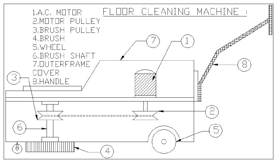floor cleaning machine