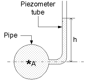 压强计