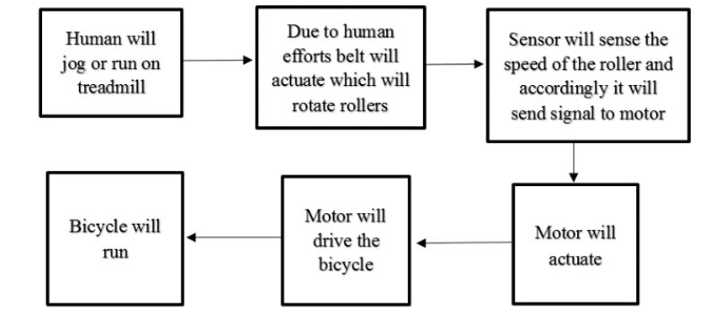 跑步机机械项目188金宝搏怎么样