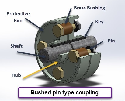 衬套销式弹性联轴器