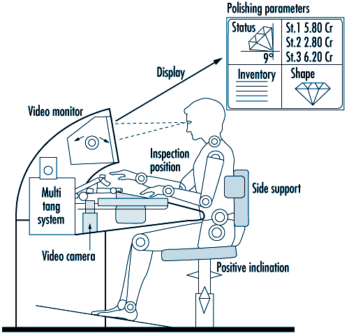 工效学例子-工作空间和椅子设计